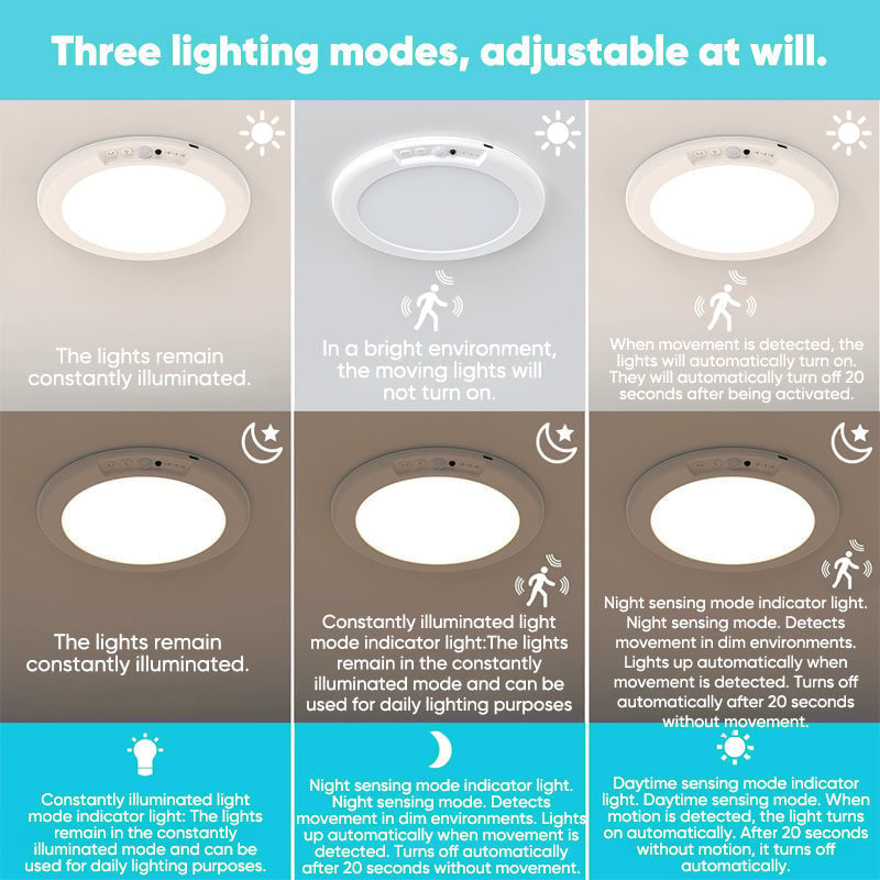 Rechargeable LED Magnetic Motion Sensor Ceiling Lamp